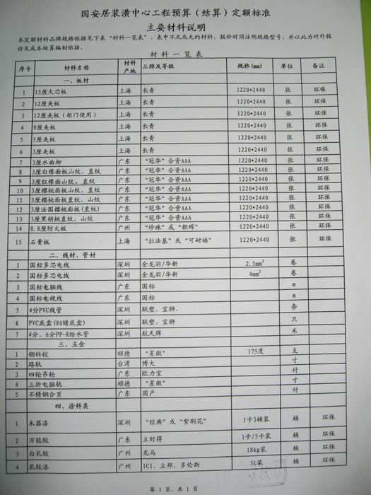 木工装修工期安装合同_安防工程合同 应注意工期_南京装修木工招聘
