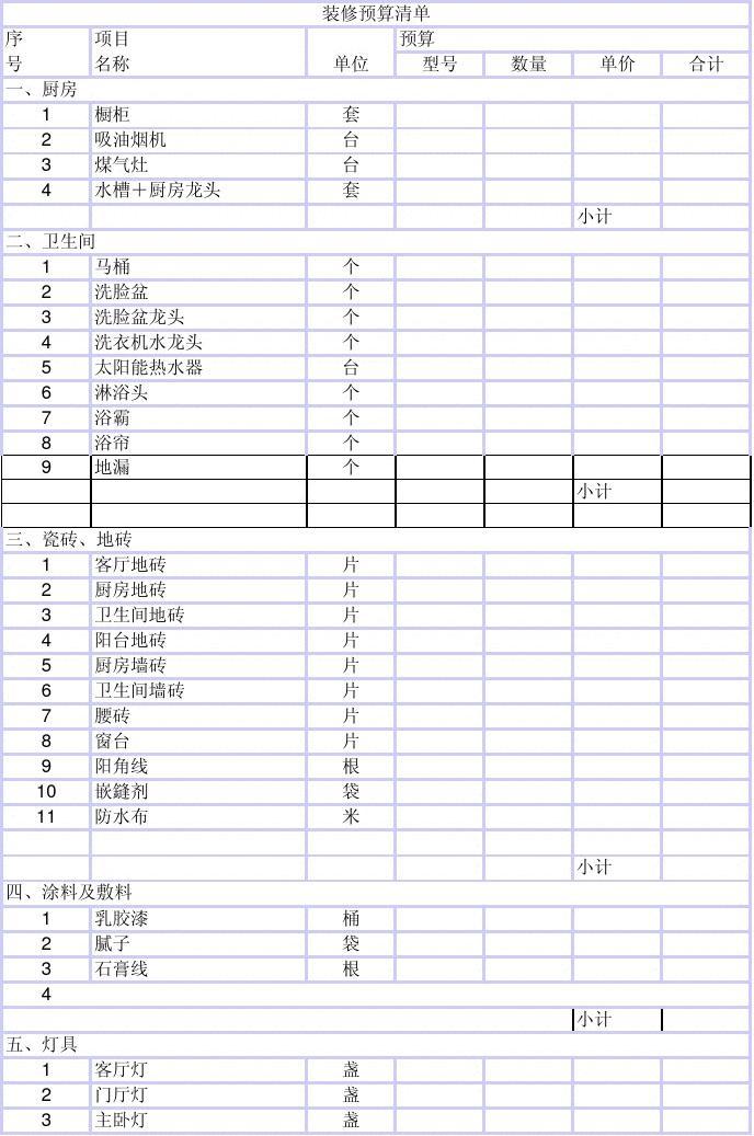 厨房装修简单装修_厨房卫生间装修预算表_西餐厨房卫生检查表