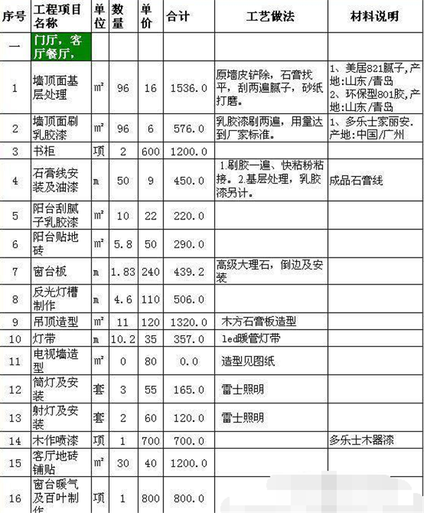 西餐厨房卫生检查表_厨房卫生间装修预算表_厨房装修简单装修