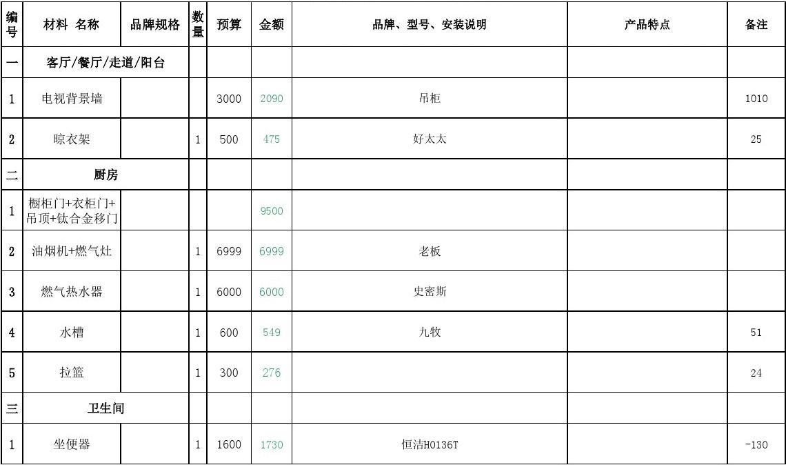 房子装修效果图 三室_120平米三室两厅两卫装修效果图_三室一厅装修材料预算