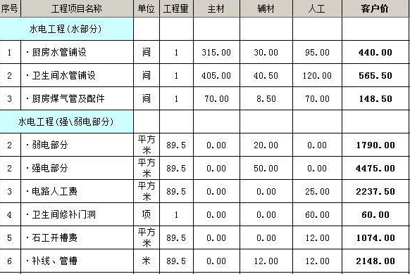 房子装修效果图 三室_三室一厅装修材料预算_120平米三室两厅两卫装修效果图