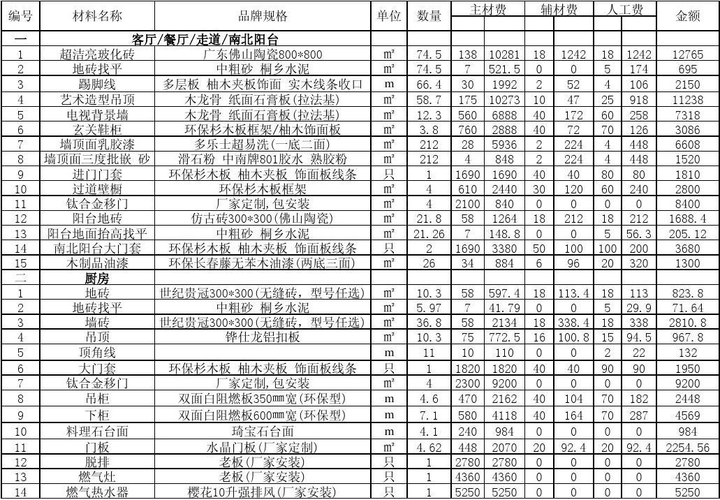 三室二厅装修效果图_三室一厅装修材料预算_手枪形户型图两室改三室装修