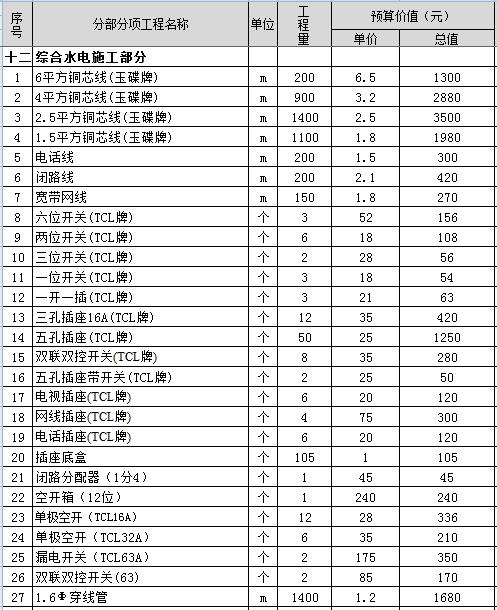 400平米的别墅装修多少钱？最新400平别墅装修预算表（Excel）