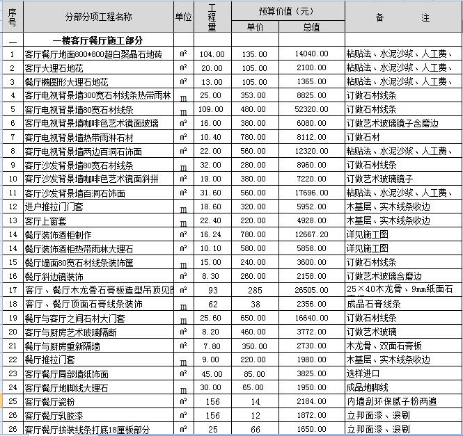400平米的别墅装修多少钱？最新400平别墅装修预算表（Excel）