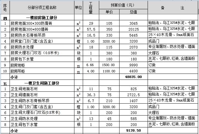 400平米的别墅装修多少钱？最新400平别墅装修预算表（Excel）