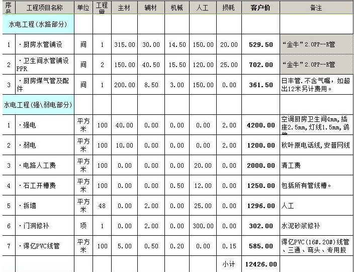 深圳厂房水电装修报价_100平米装修水电报价价_连云港装修水电包料报价