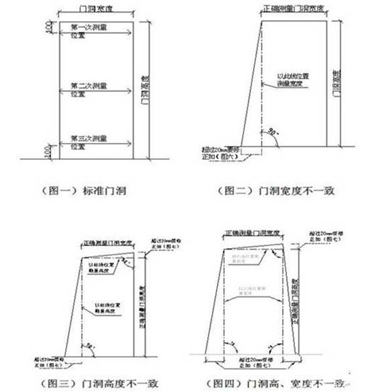 装修准备装修流程_硅藻泥施工流程_泥瓦装修流程