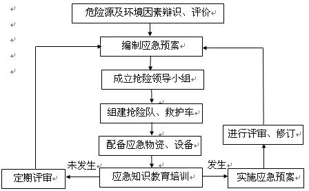 变电运行现场技术问答_变电运行现场案例分析及技术问答_地铁装修施工现场管理问答
