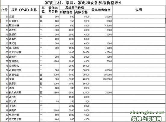 装修家具家电预算清单_家具占装修预算百分比_2014美国教育经费预算占gdp比例