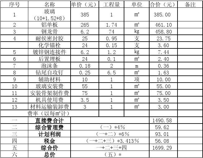 铝塑板装修预算报价表_装修报价预算明细表_装修水电价格预算