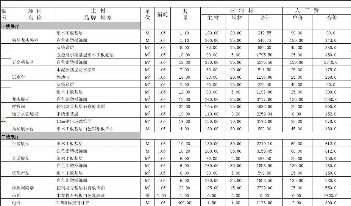 装修报价预算明细表_铝塑板装修预算报价表_装修水电价格预算