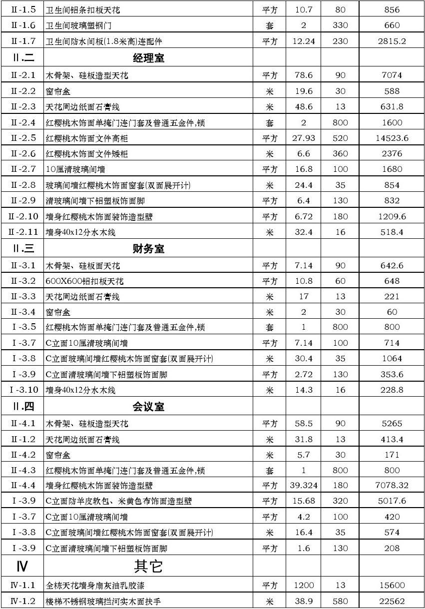 铝塑板装修预算报价表_装修水电价格预算_装修报价预算明细表