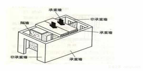 承重柱子装修效果图_装修时承重墙能不能拆改_卧室阳台的半截墙能拆吗
