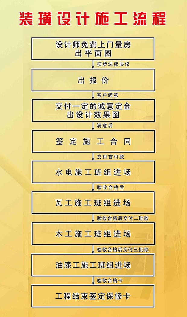装修施工取费标准_天津冬雨季施工措施费费率_措施费一般取几个点