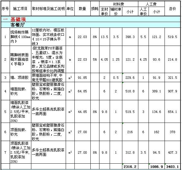 装修设计及报价_装修招标报价单的分析-装修论坛-搜狐家居网_海甄设计 装修 上海