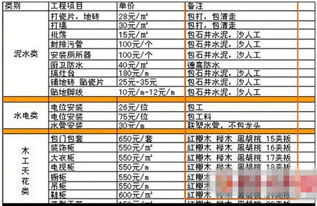 海甄设计 装修 上海_装修设计及报价_装修招标报价单的分析-装修论坛-搜狐家居网