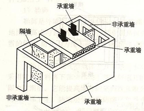 新建图标_新建,复制,打开的图标_装修图标记拆改和新建