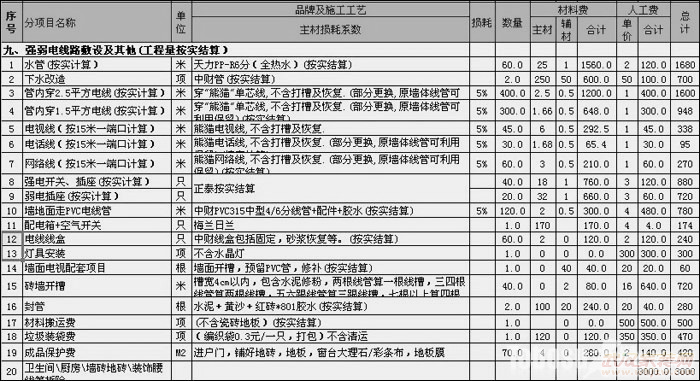 装修价格预算_成都装修人工报价明细_装修预算人工报价