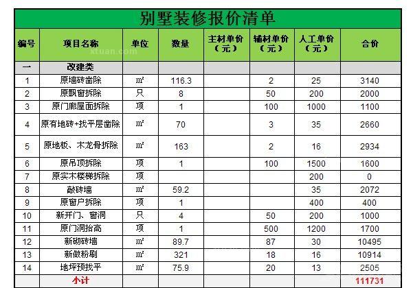 装修预算人工报价_长兴装修报价预算_厂房水电人工预算