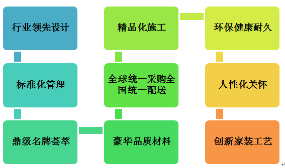 恒大、万科这样做精装修成本管控，难怪房子好看又省钱！