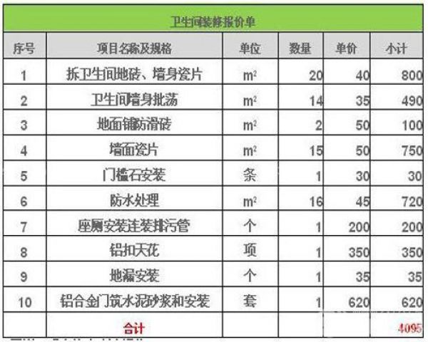 装修价格预算130平方_80平方房翻装修_二手房60平方装修预算表