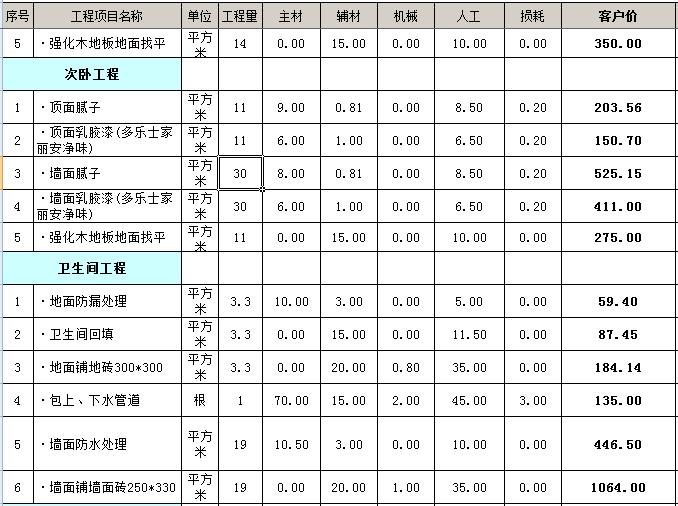 二手房60平方装修预算表_80平方房翻装修_装修价格预算130平方