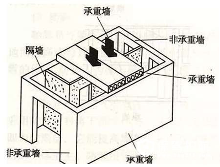 装修怎么拆改承重墙_砖混结构的墙能拆吗_承重柱子装修效果图