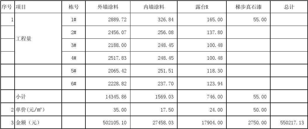 精装修竣工结算收费标准_标准竣工图章_标准竣工图章尺寸