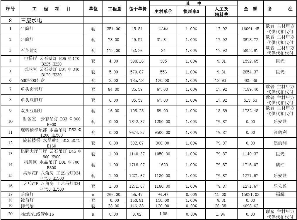 精装修的标准_精装修竣工结算收费标准_空调维修收费结算