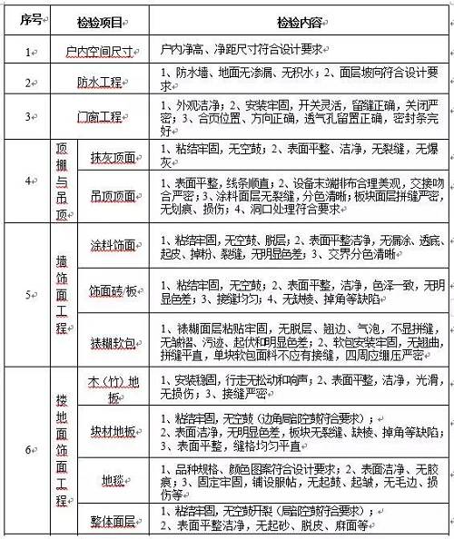 套内60平米装修_装修预算是按套内净面积吗_套内80平米装修