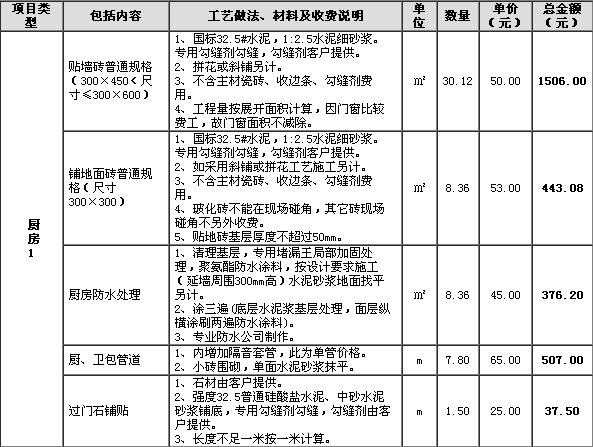 室内厨房装修_室内厨房装修效果图_室内装修厨房预算表
