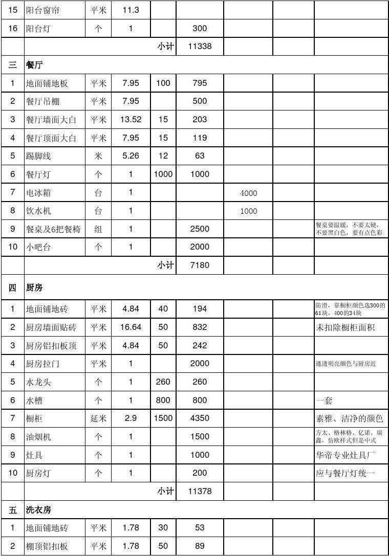 室内厨房装修_室内装修厨房预算表_厨房厨房装修效果图