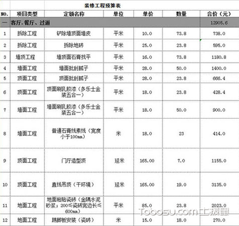 装修预算报价表
