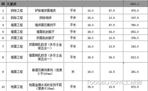 装修预算报价表