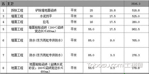 装修预算报价表