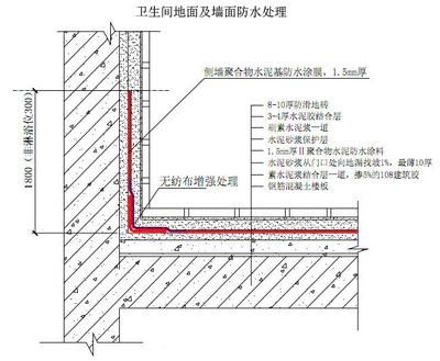 如何做墙面防水处理_卫生间墙面防水处理_防水装修墙面
