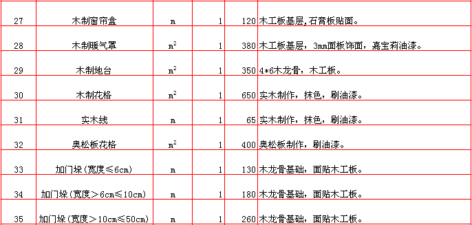 材料的预算价格包括_装修价格预算装修材料价格清_材料预算价格是