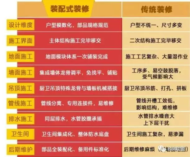 房子装修多久可以入住_装修完后多久可以入住_装配式装修多久可以入住