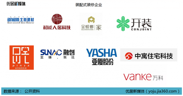 装配式装修企业