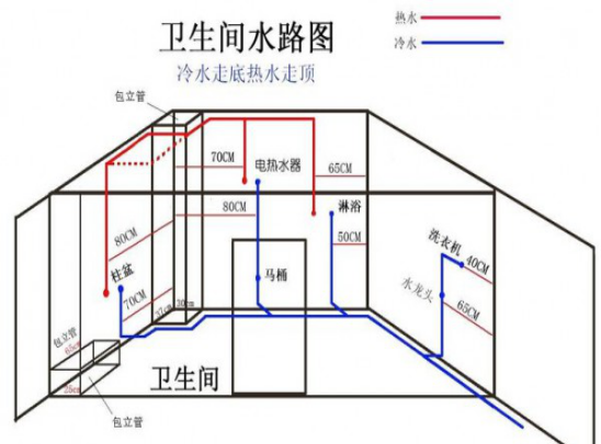 新房装修水电验收注意事项_南京二手房装修 水电 明线_装修水电管道走向图