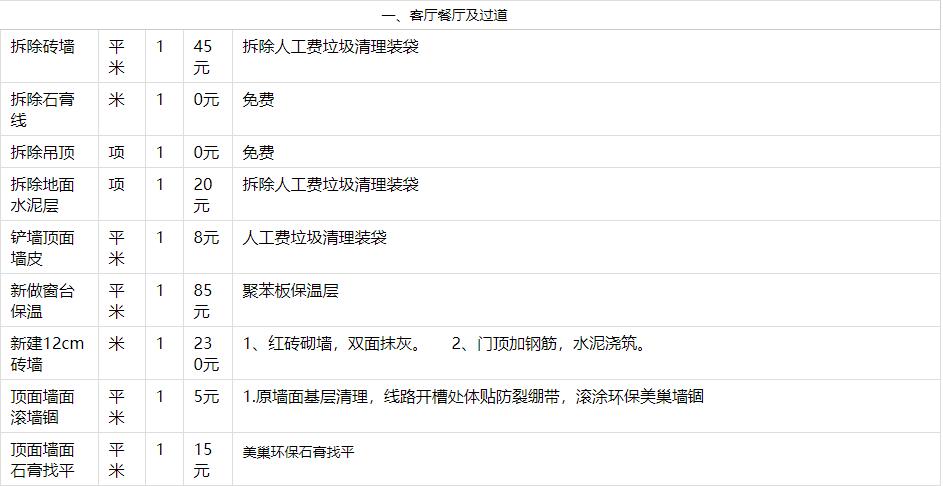 装房预算器_装修材料清单及预算_二手房装修详细预算