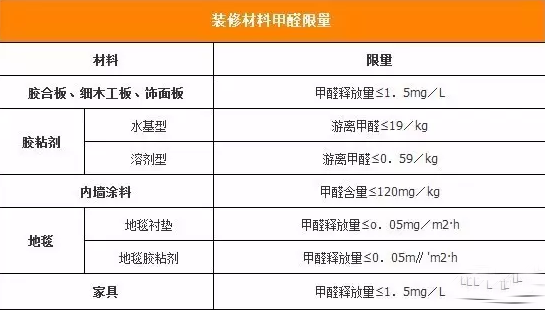 一般装修多久后可以入住？_装修后的房子多久可以入住_装修后甲醛浓度多少可以入住