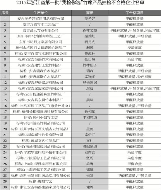 装修后甲醛浓度多少可以入住_新房装修好后多久可以入住_装修后的房子多久可以入住
