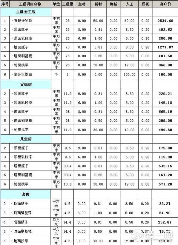 120平方装修多少钱_三室两厅两卫装修效果图120平方_三房两厅120平方装修预算表