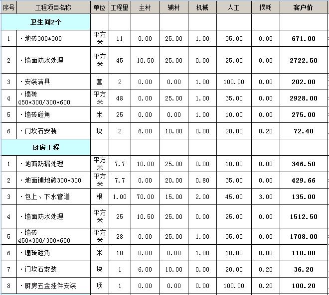 120平方装修多少钱_三房两厅120平方装修预算表_三室两厅两卫装修效果图120平方