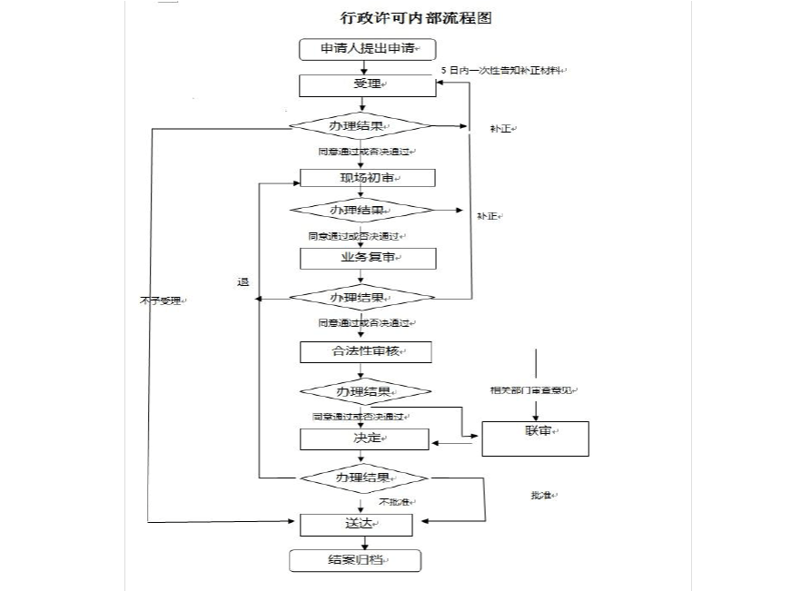 物业安装门头招牌申请_门头装修施工申请表_装修 拟投入的主要施工机械设备表