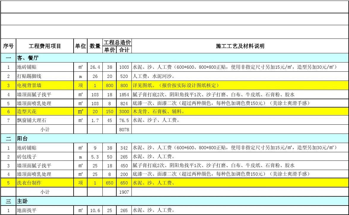 海盐房屋半包装修_房屋装修半包施工顺序_半包装修材料清单