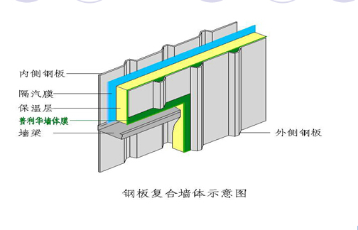 防水透气声学膜_装修房子的防水透气膜_透气防水薄膜