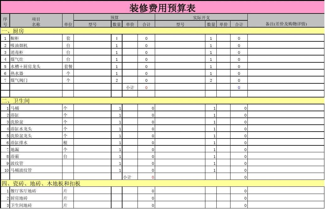 装修预算表的含量_装修辅材预算单_装修涂料预算