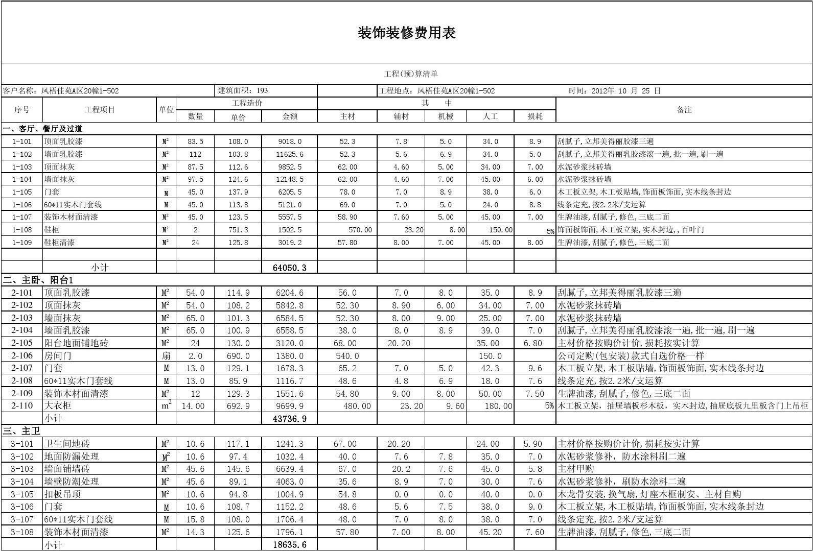 装修预算表的含量_装修辅材预算单_装修涂料预算